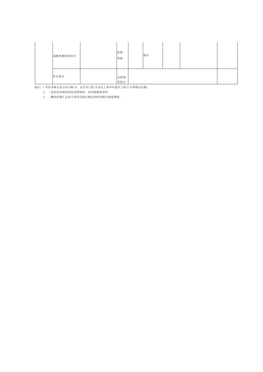 中小学教师信息技术应用能力提升工程学员考核表(模板).docx_第2页