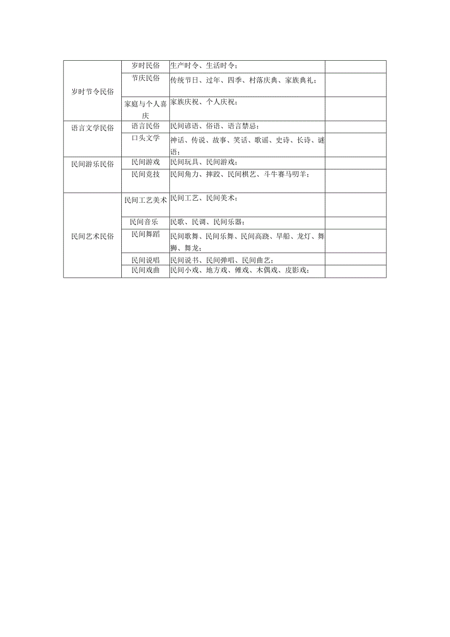 中国民俗资源分类及专题导引.docx_第3页