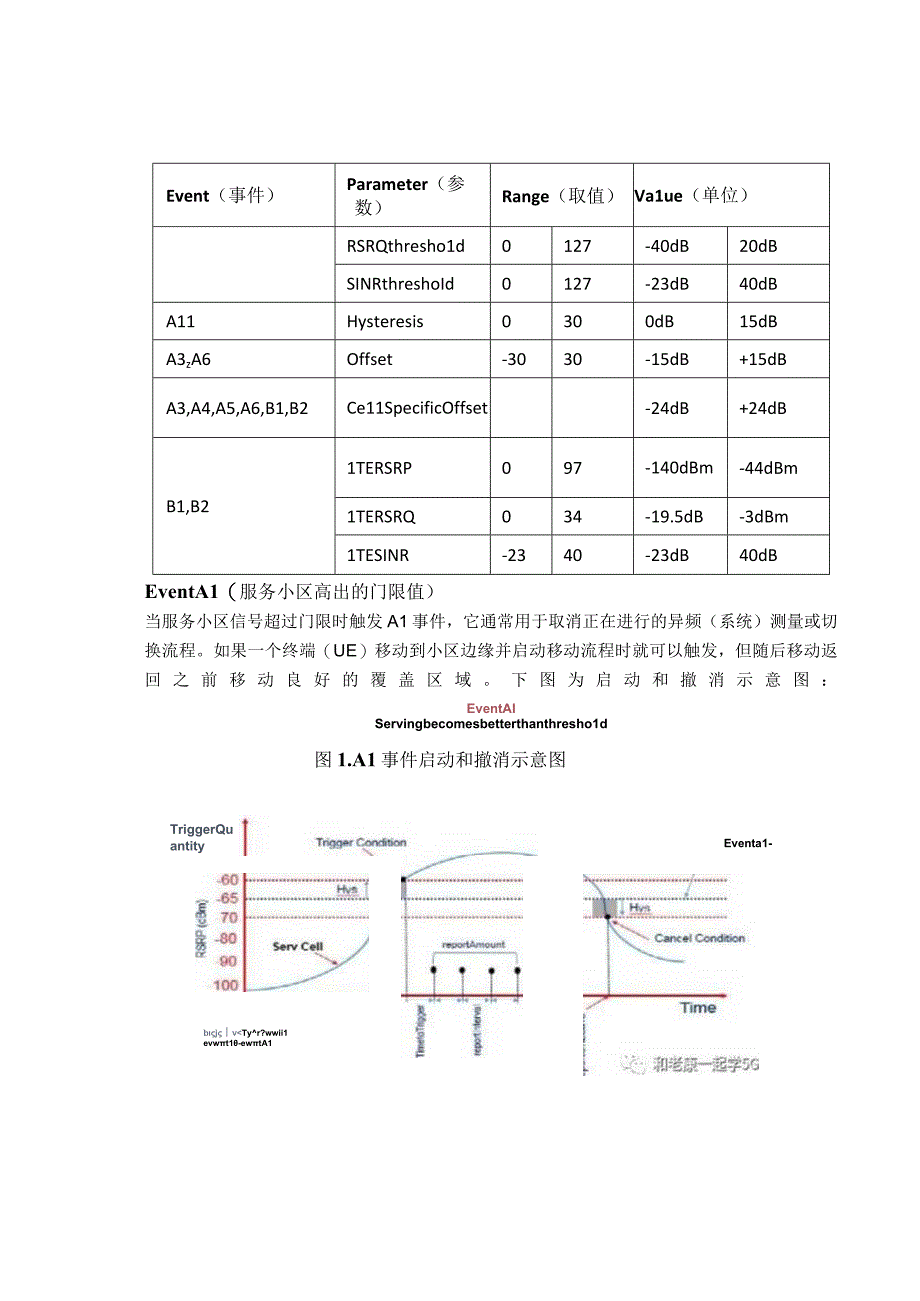 5G(切换)测量事件一纸禅.docx_第2页