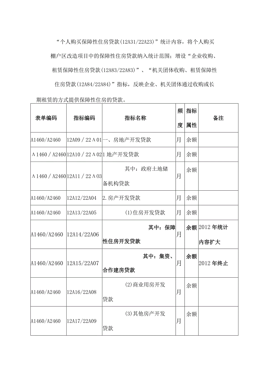 保障性安居工程贷款统计制度.docx_第3页