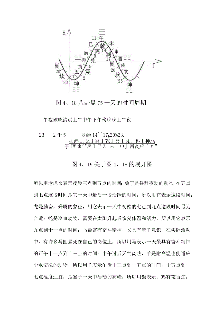 《易经新论》连载（124） 天时在周期中的体现.docx_第3页