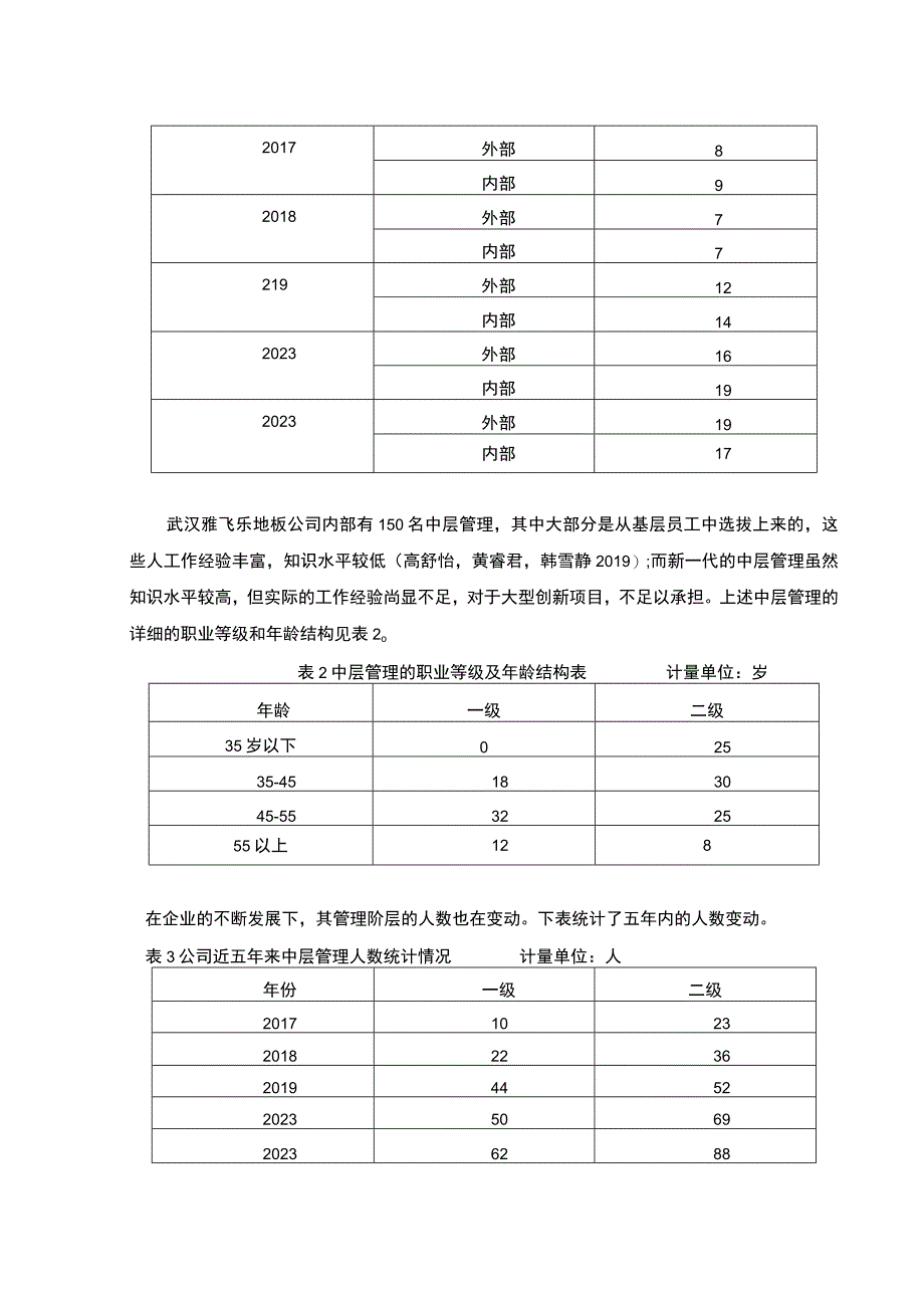 【《雅飞乐地板企业人力资源管理问题的案例分析》论文】.docx_第3页