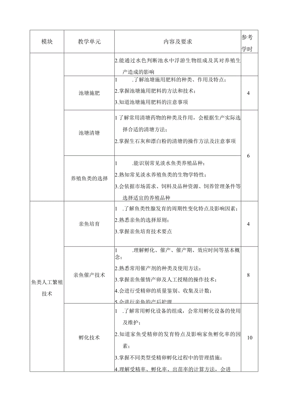 《池塘养鱼》课程标准.docx_第3页