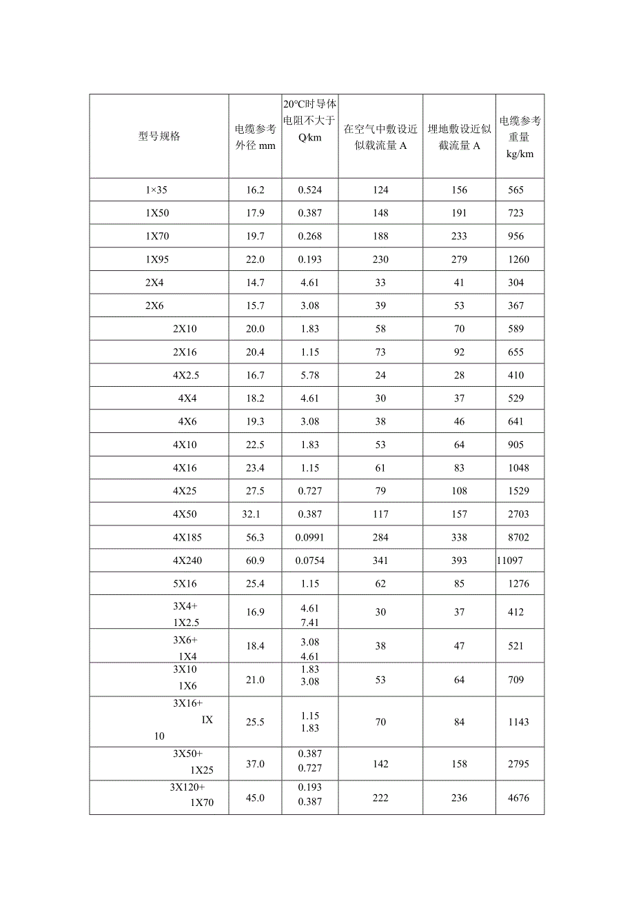 低压电缆参数2.docx_第1页