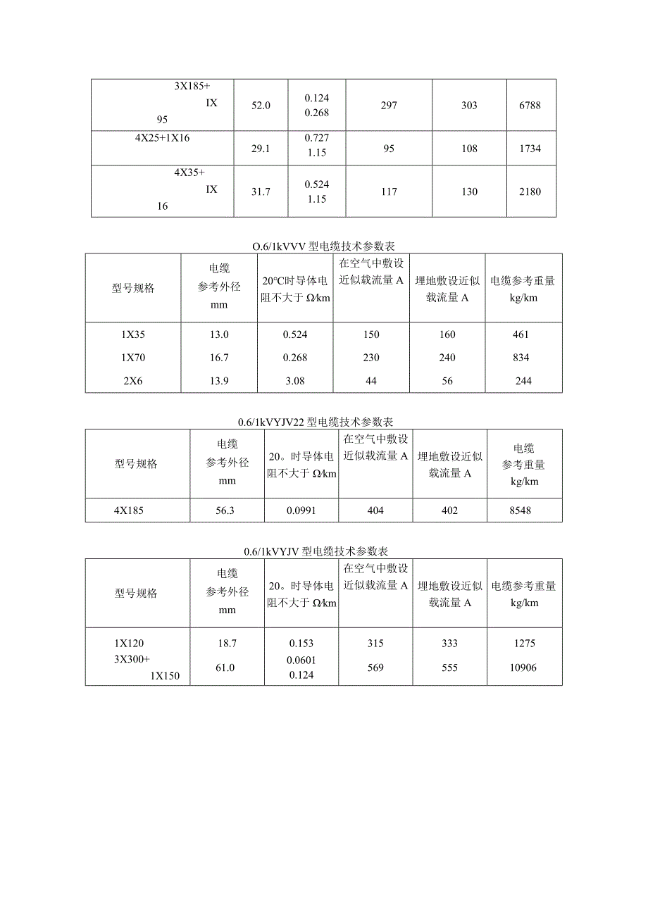 低压电缆参数2.docx_第2页