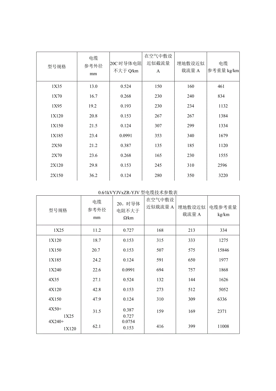 低压电缆参数2.docx_第3页