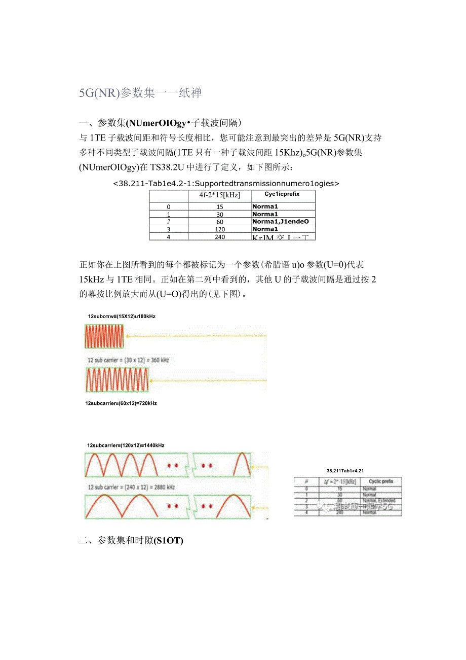 5G(NR)参数集--一纸禅.docx_第1页