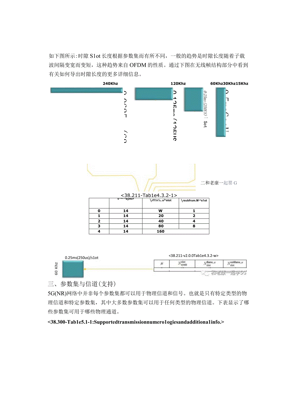 5G(NR)参数集--一纸禅.docx_第2页