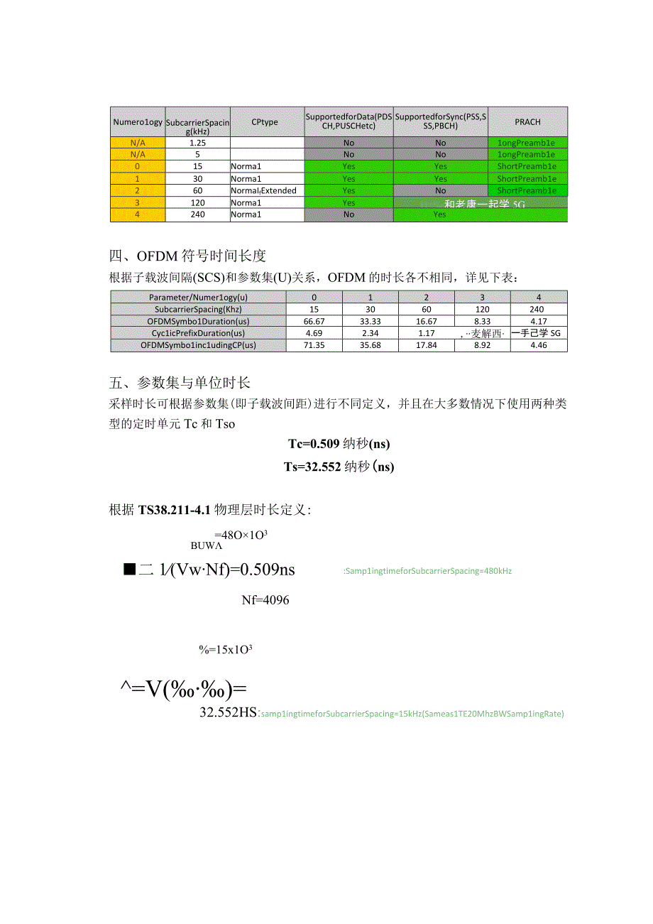 5G(NR)参数集--一纸禅.docx_第3页