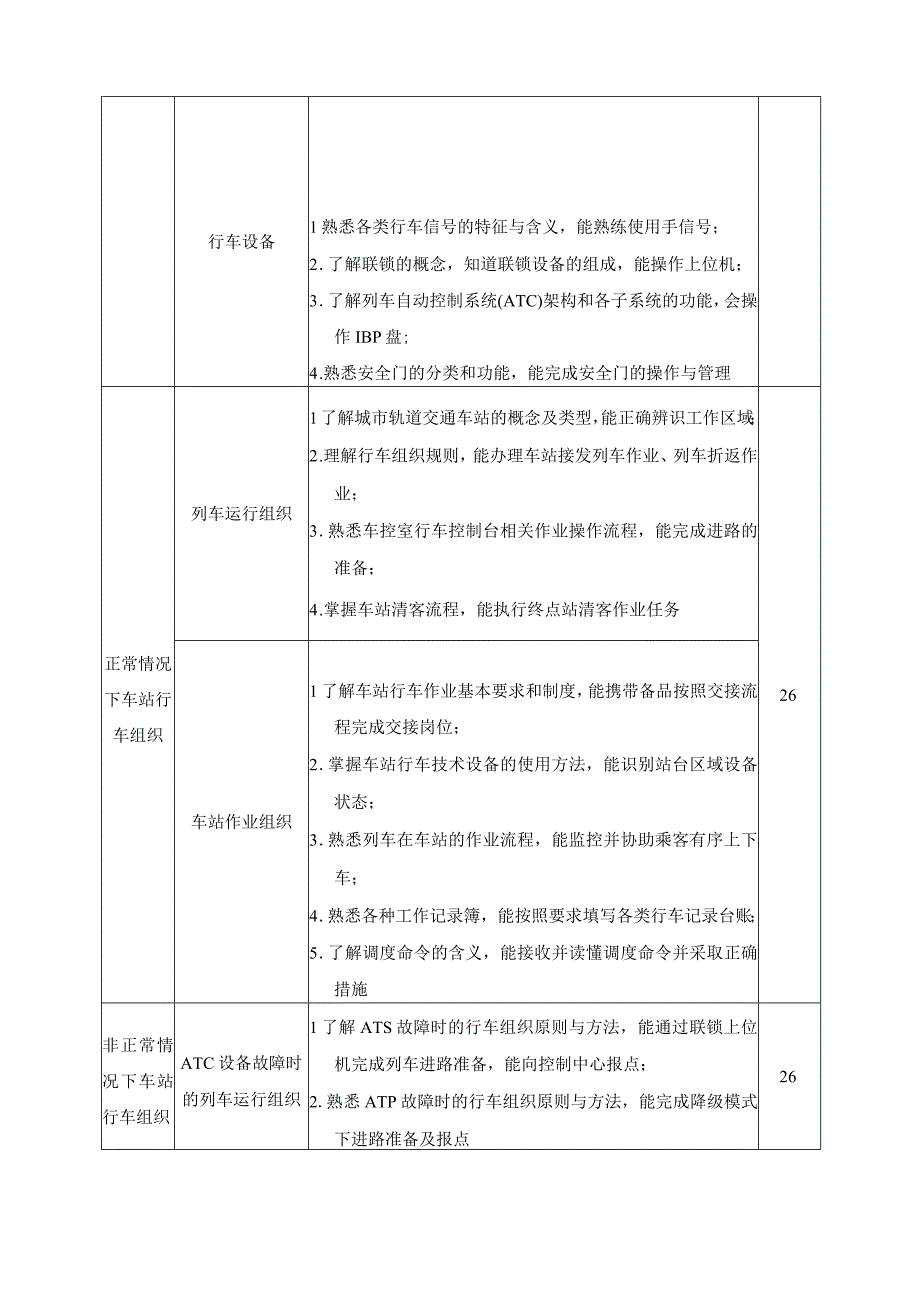 《城市轨道交通行车组织》课程标准.docx_第3页