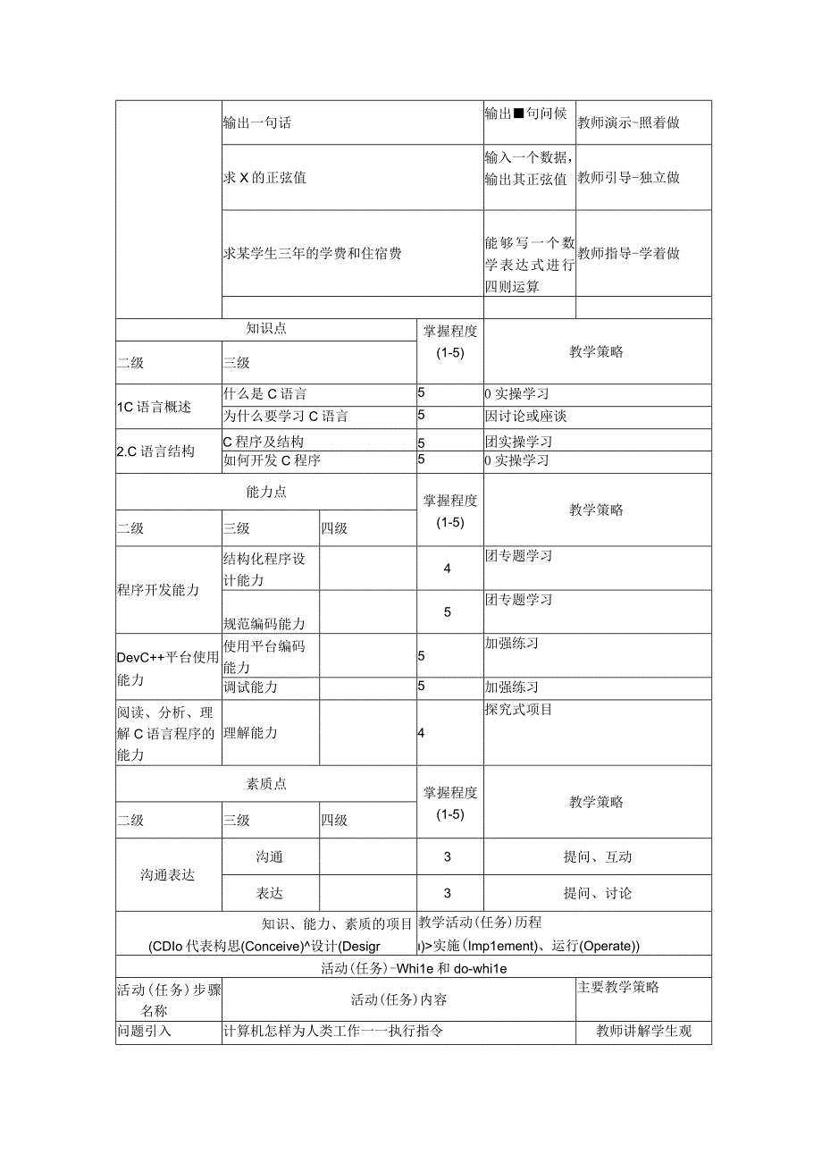 C语言程序设计实例教程（慕课版）（第3版）教案全套 常中华 第1--10单元 初识C语言---文件.docx_第2页