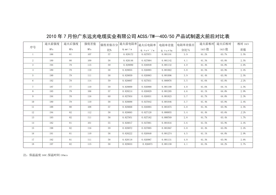 ACSS试制前后对比.docx_第1页