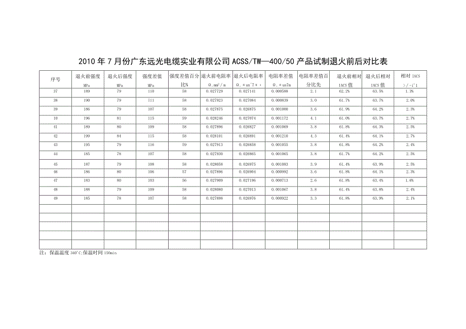 ACSS试制前后对比.docx_第3页