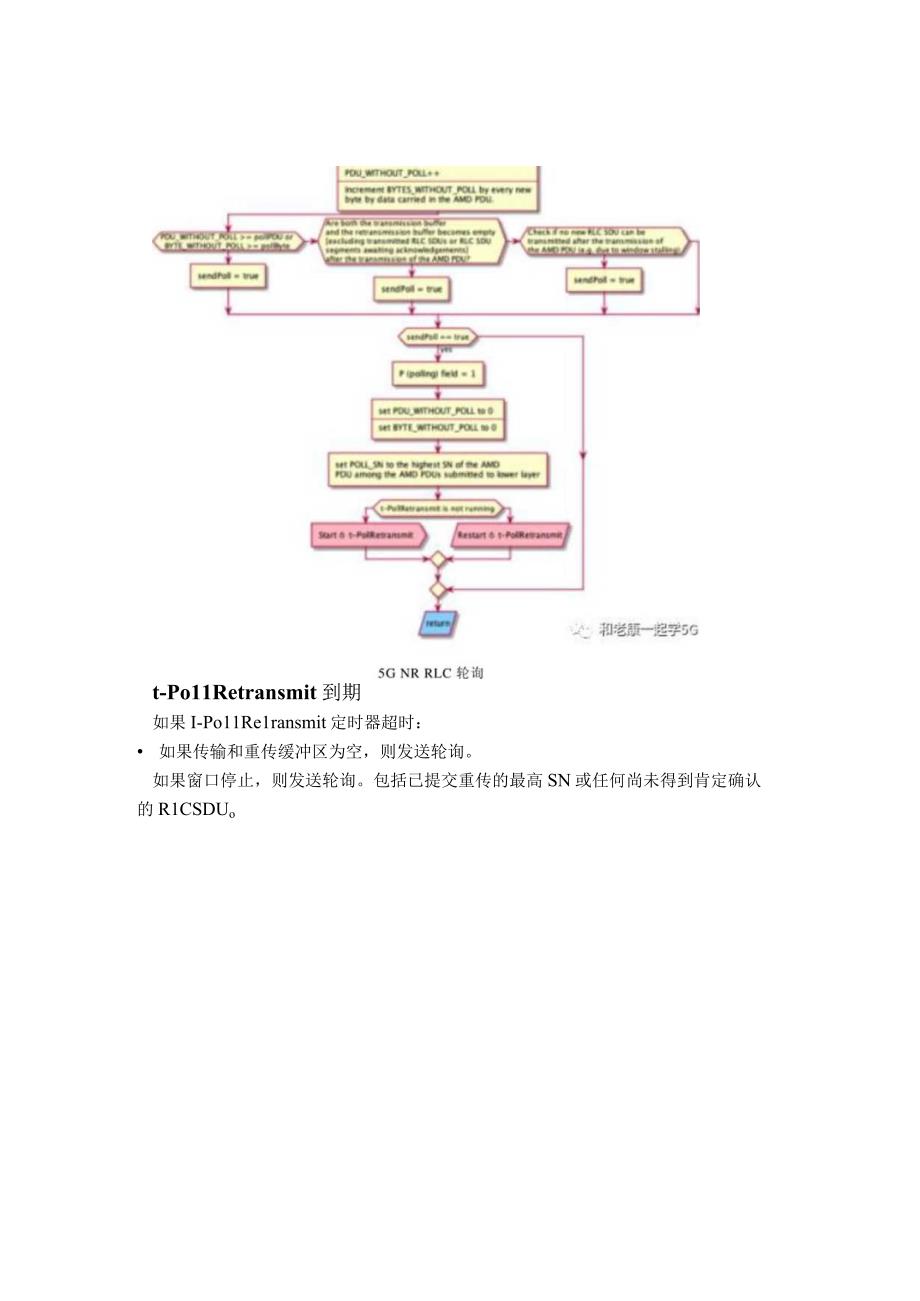 5G(NR)中RLC层AM模式详解之二.docx_第3页