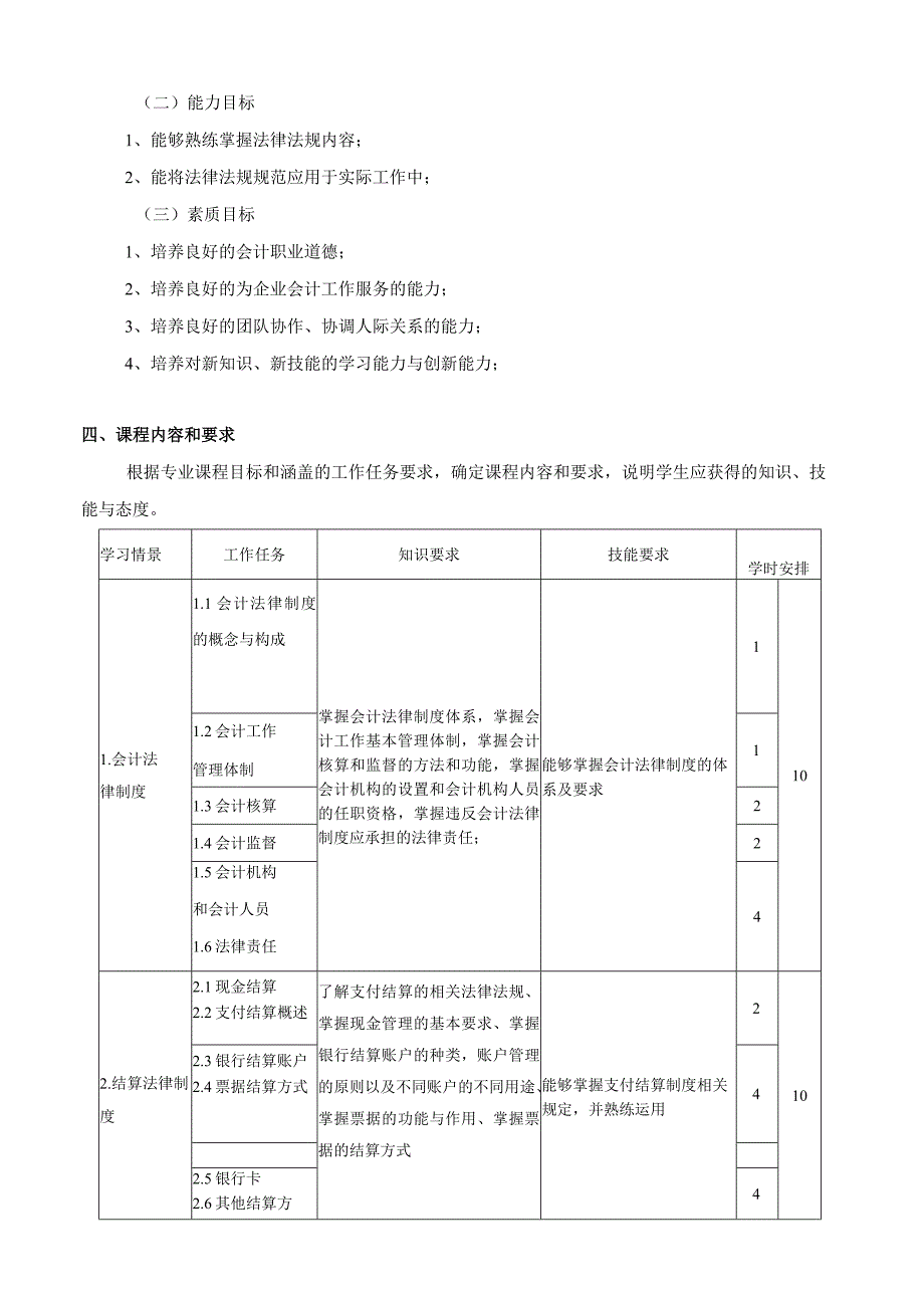 《财经法规与会计职业道德》课程教学大纲.docx_第2页