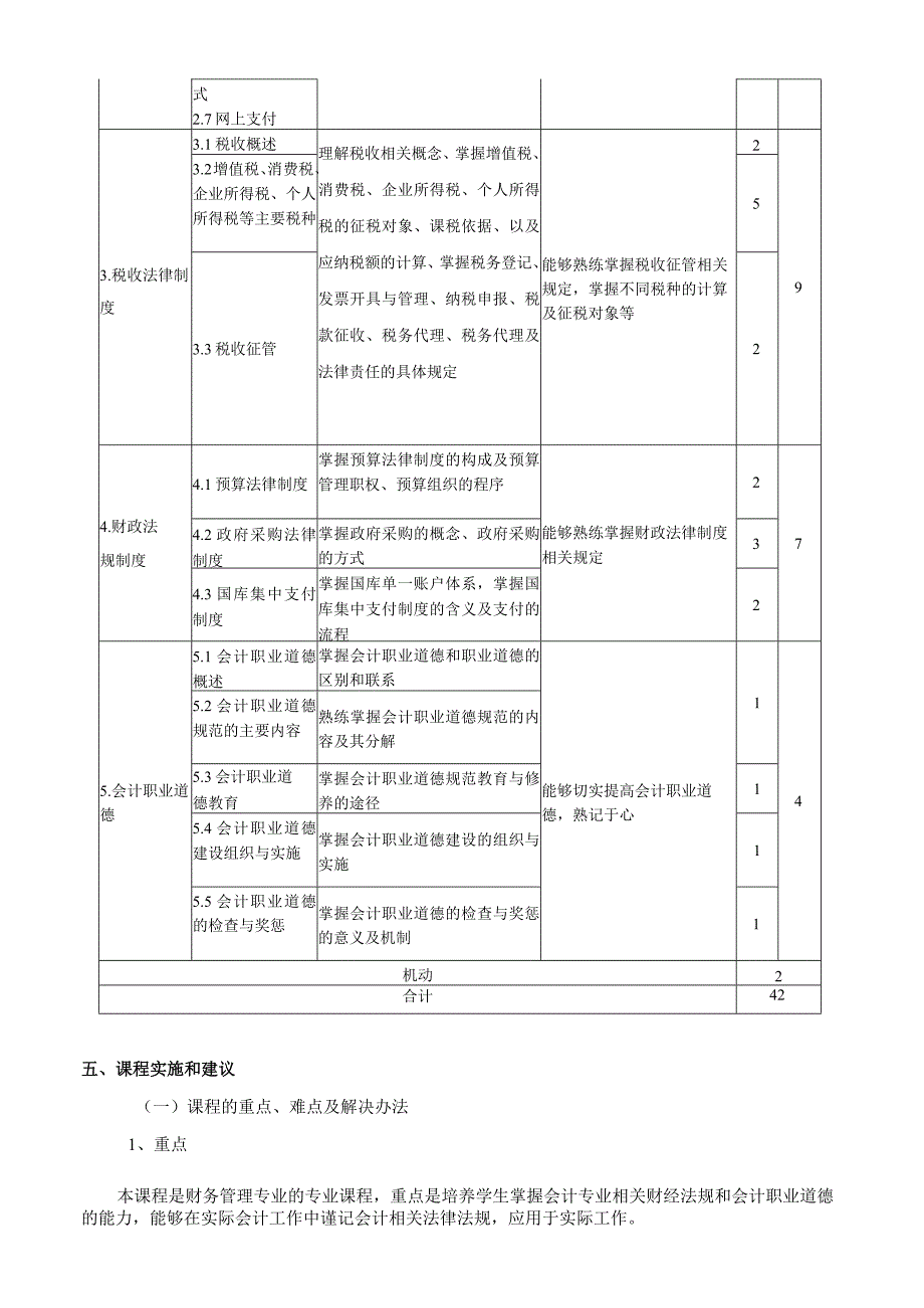 《财经法规与会计职业道德》课程教学大纲.docx_第3页