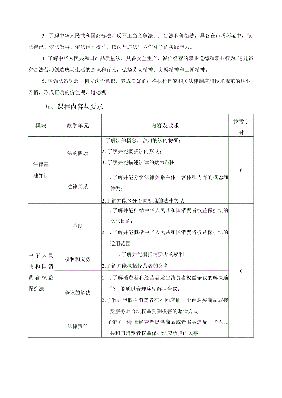 《商贸法律法规》课程标准.docx_第2页