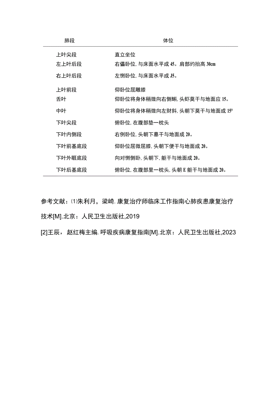 2023肺康复–慢性阻塞性肺疾病之气道廓清.docx_第3页