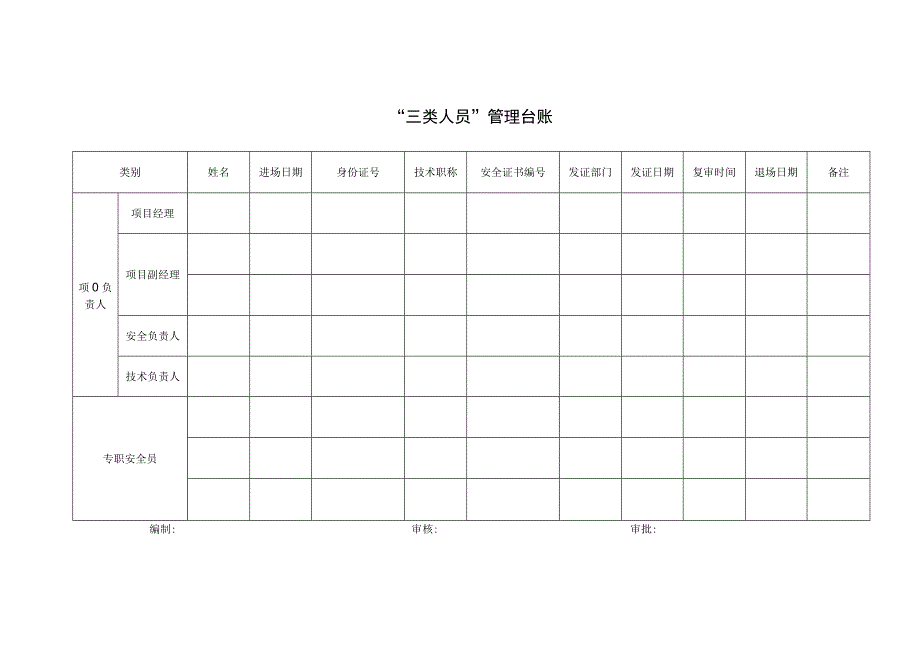 “三类人员”台账.docx_第1页