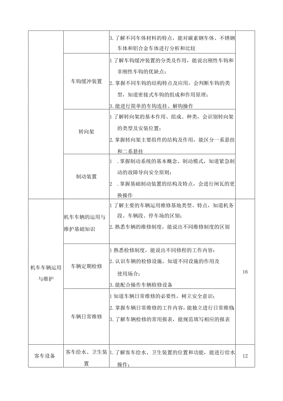 《铁路机车车辆维护》课程标准.docx_第3页