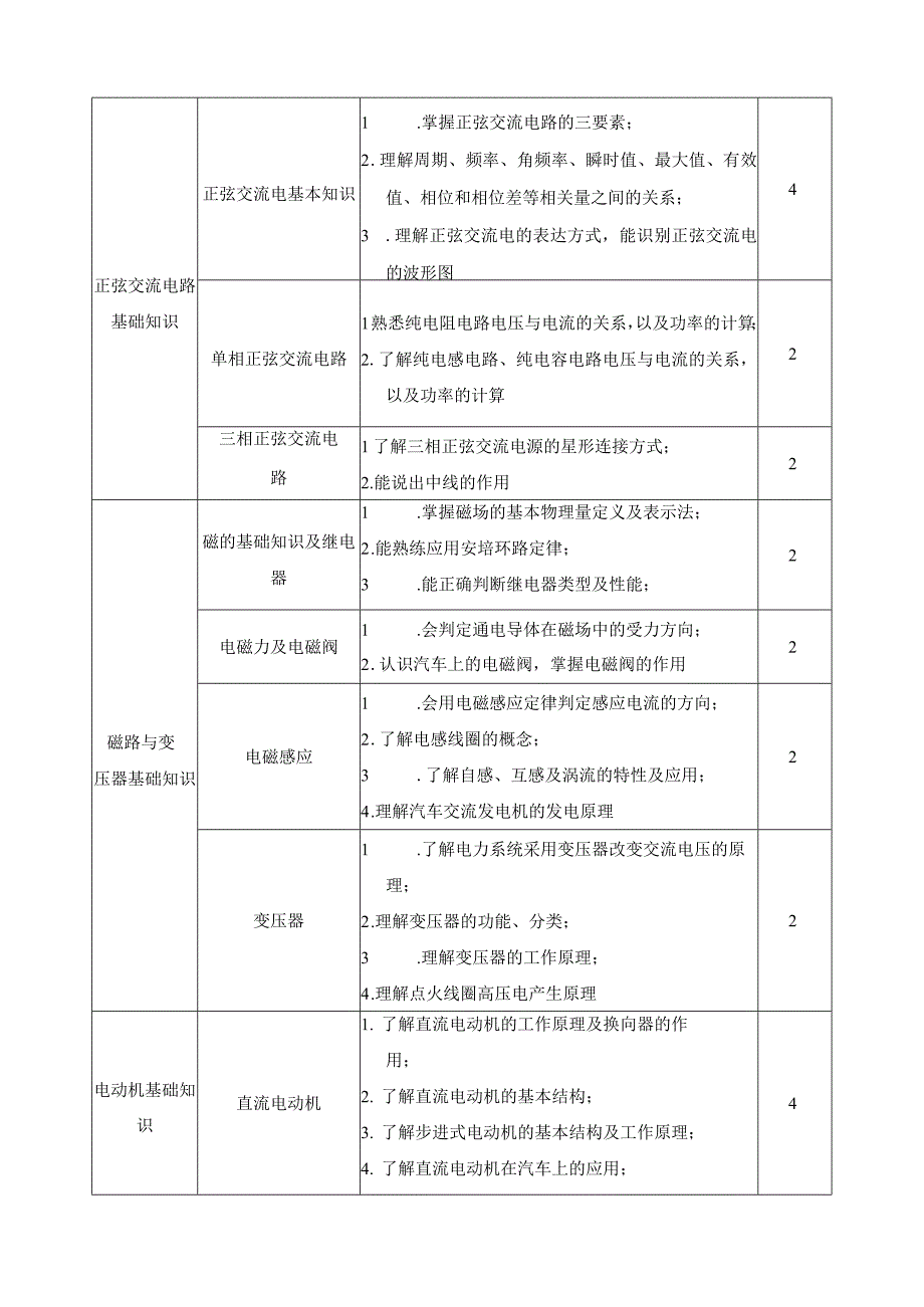 《汽车电工电子》课程标准.docx_第3页