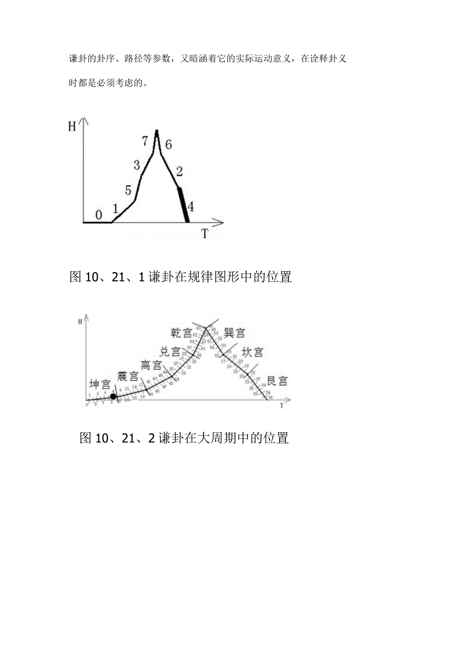 《易经新论》连载（41） 新卦序第8卦 谦卦反躬自省增强实力.docx_第3页