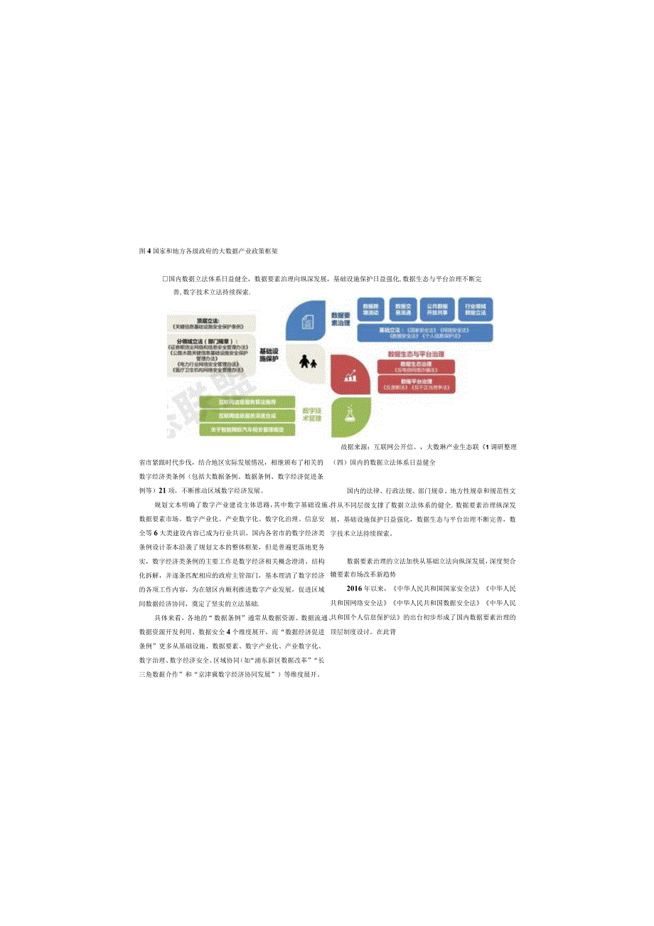 【行业研报】2023中国大数据产业发展白皮书_市场营销策划_重点报告20230802_doc.docx_第3页