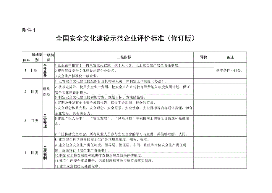 全国安全文化建设试点单位测评标准.docx_第1页