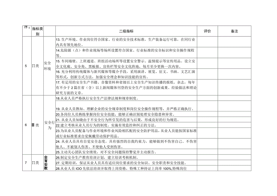 全国安全文化建设试点单位测评标准.docx_第2页