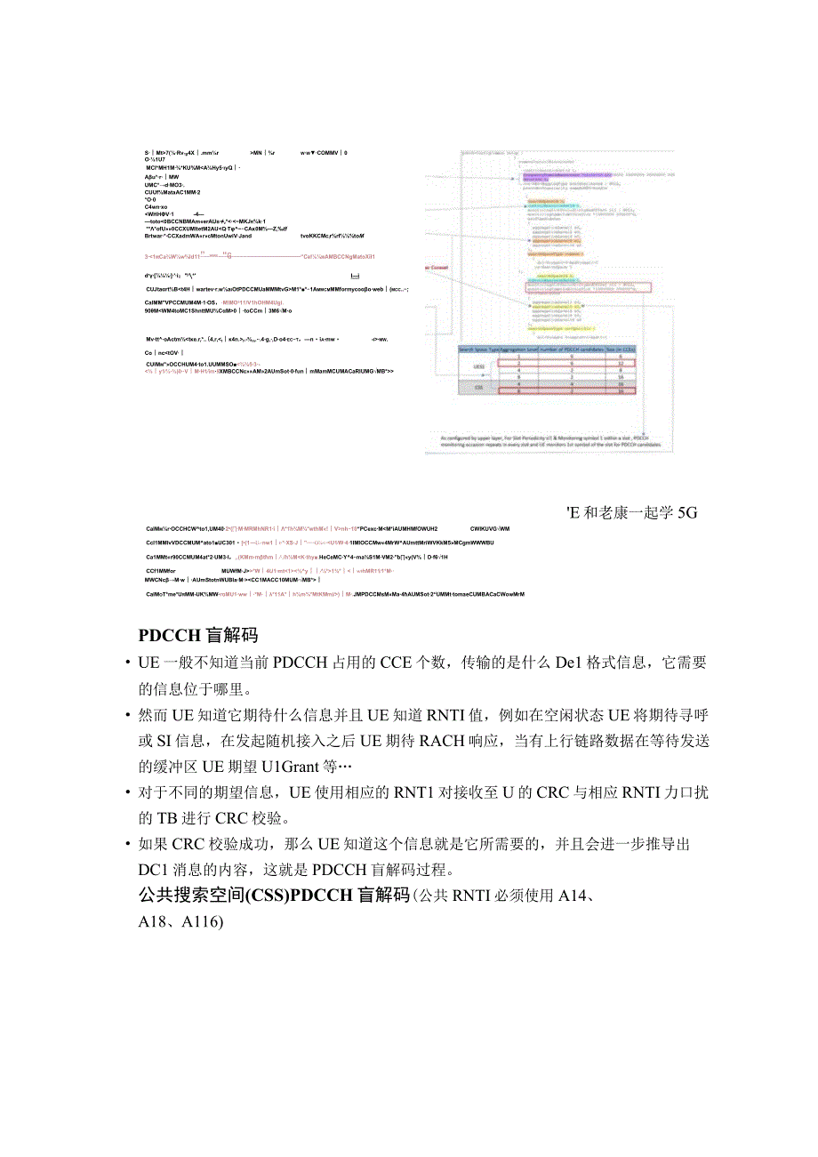 5G中终端的搜索空间.docx_第3页