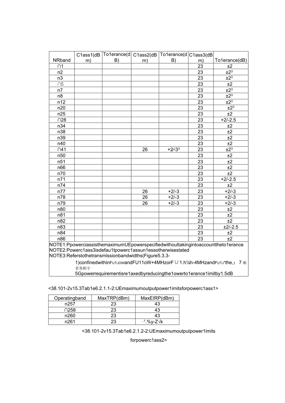 5G(NR)网络功率控制.docx_第3页