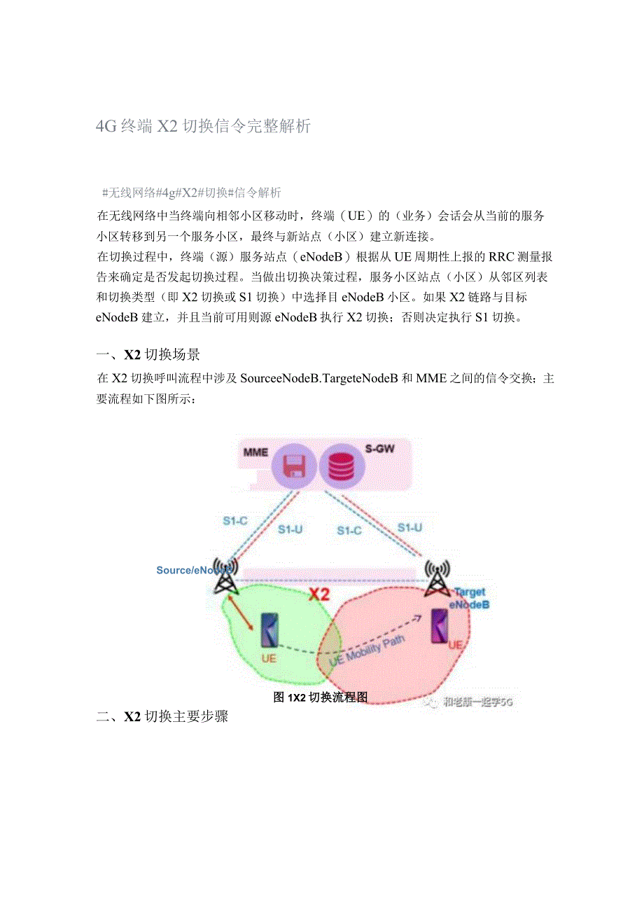 4G终端X2切换信令完整解析.docx_第1页