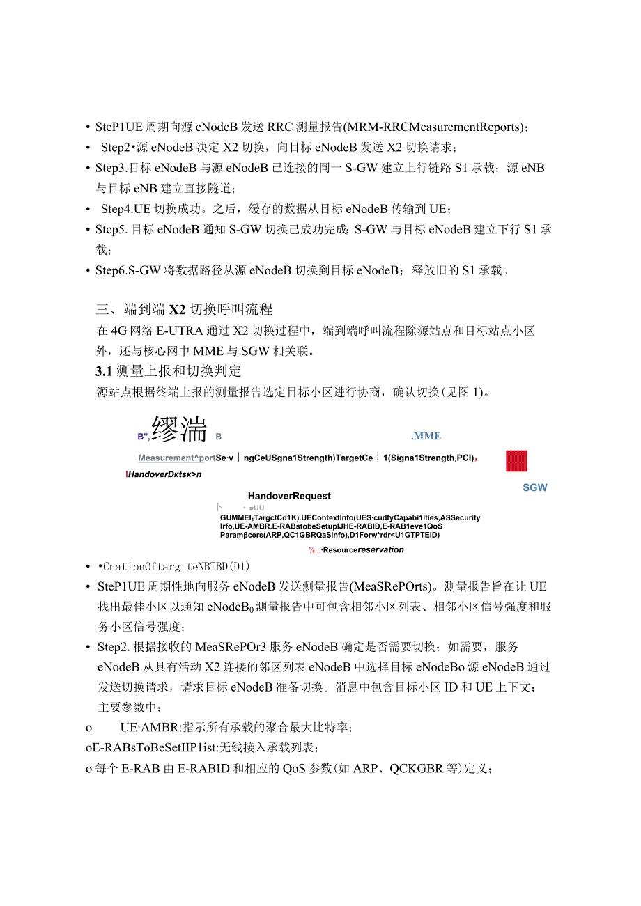 4G终端X2切换信令完整解析.docx_第2页