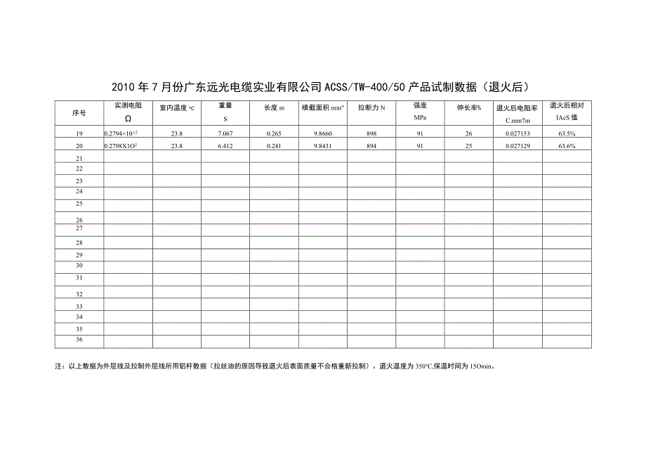 ACSS试制数据外层重拉退火后4.docx_第2页