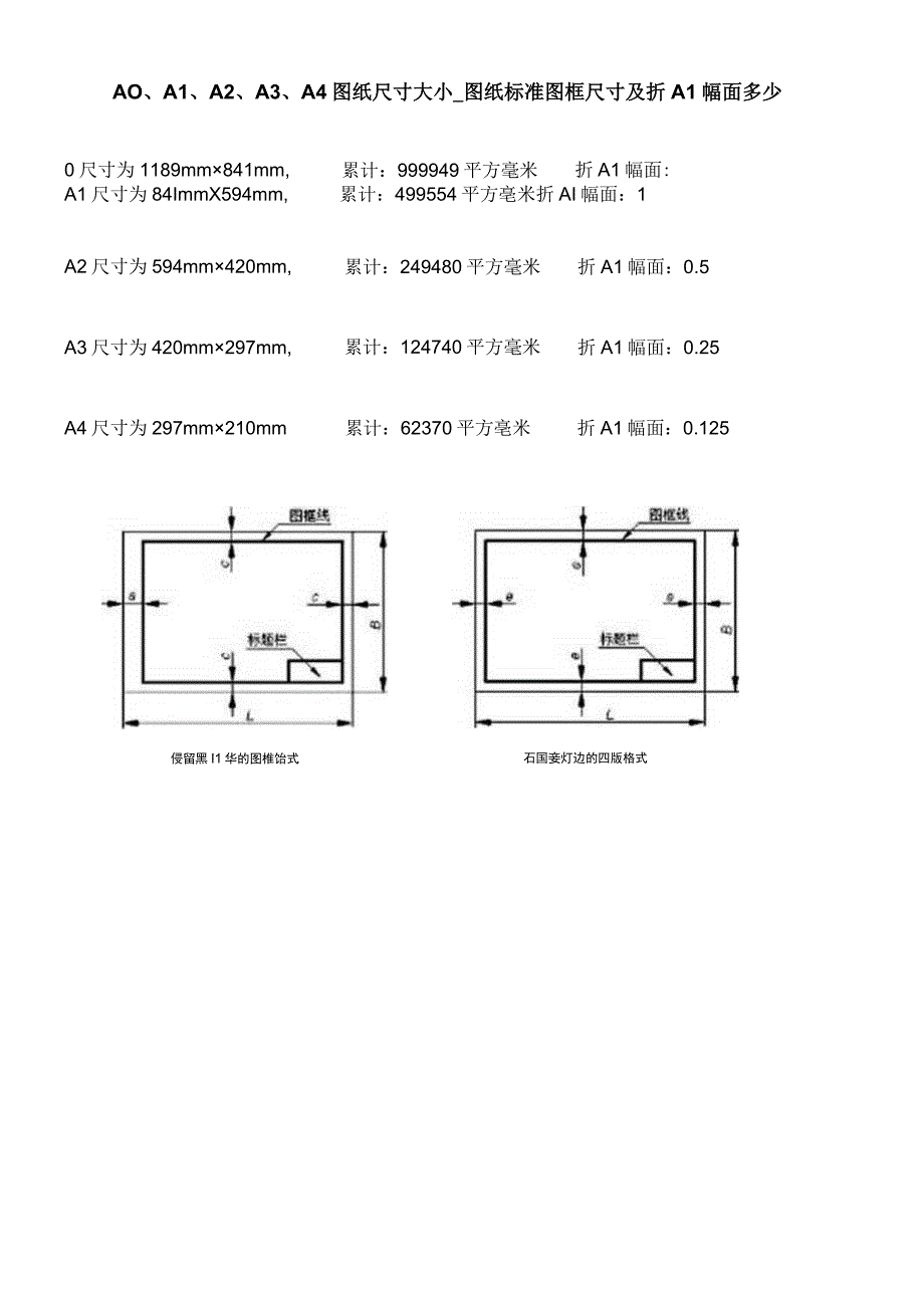 A0、A1、A2、A3、A4图纸尺寸大小-图纸标准图框尺寸及折A1幅面多少.docx_第1页