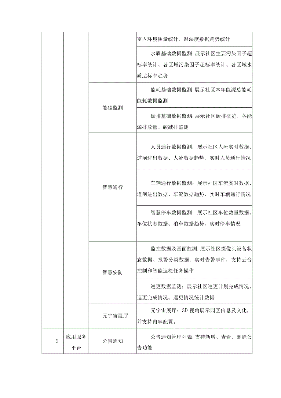 XX街道“小脑+手脚”聚沙治社会治理分中心数字化项目采购需求.docx_第2页