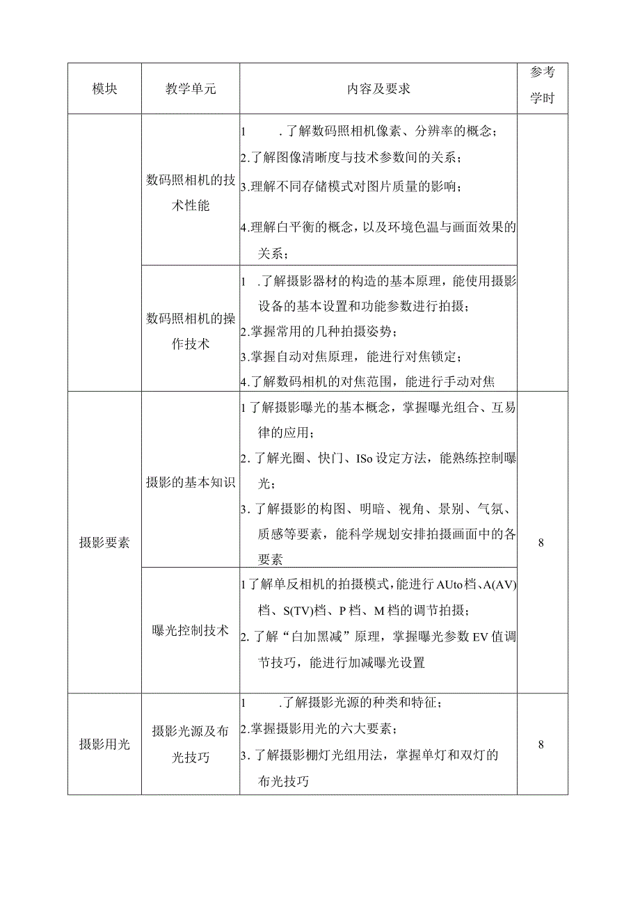 《摄影技术》课程标准.docx_第3页