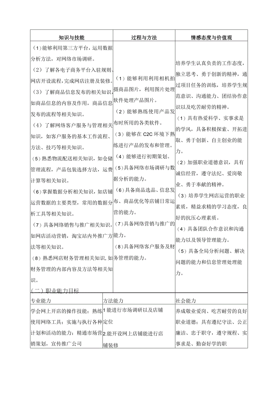 《电商经营方法与技能（C店）+（B店）》课程标准.docx_第3页