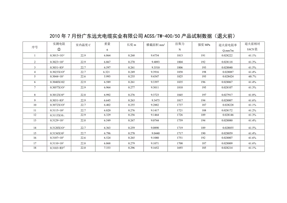 ACSS试制数据退火前.docx_第1页