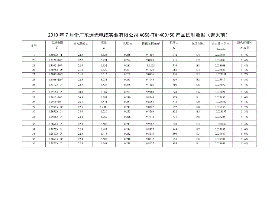 ACSS试制数据退火前.docx_第2页