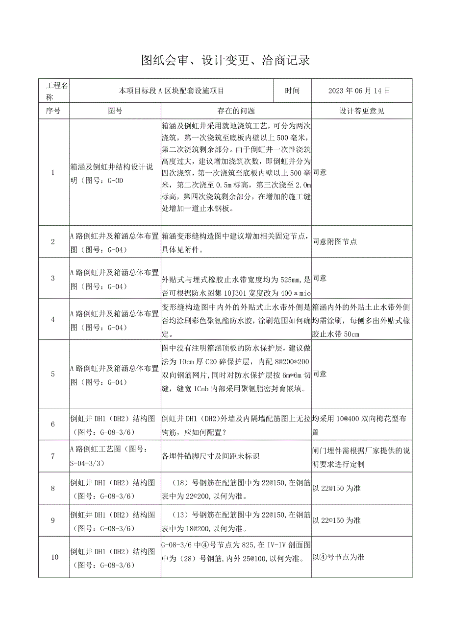 倒虹图纸问题.docx_第1页