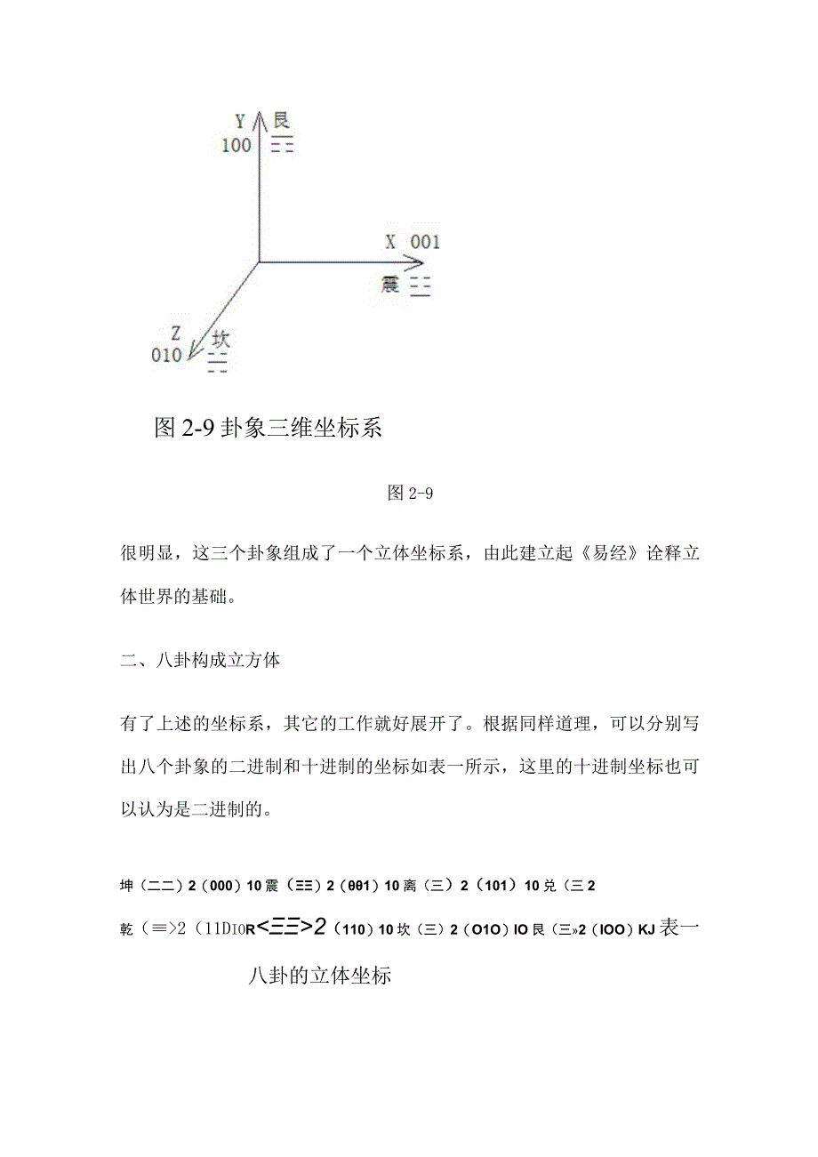 《易经新论》连载（28）：《易经》的三维立体图像.docx_第2页