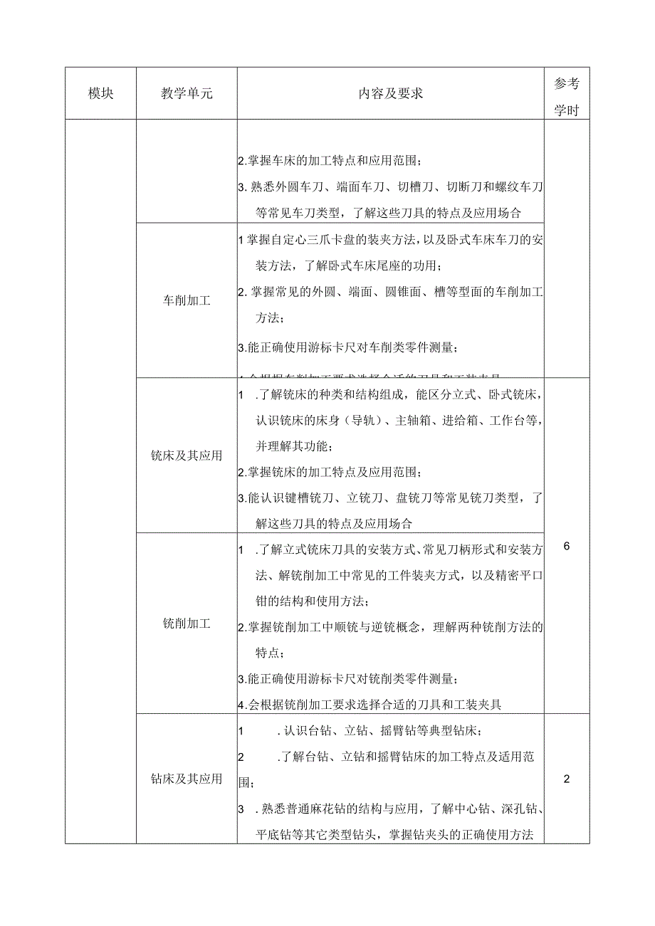 《金属切削加工基础》课程标准.docx_第3页