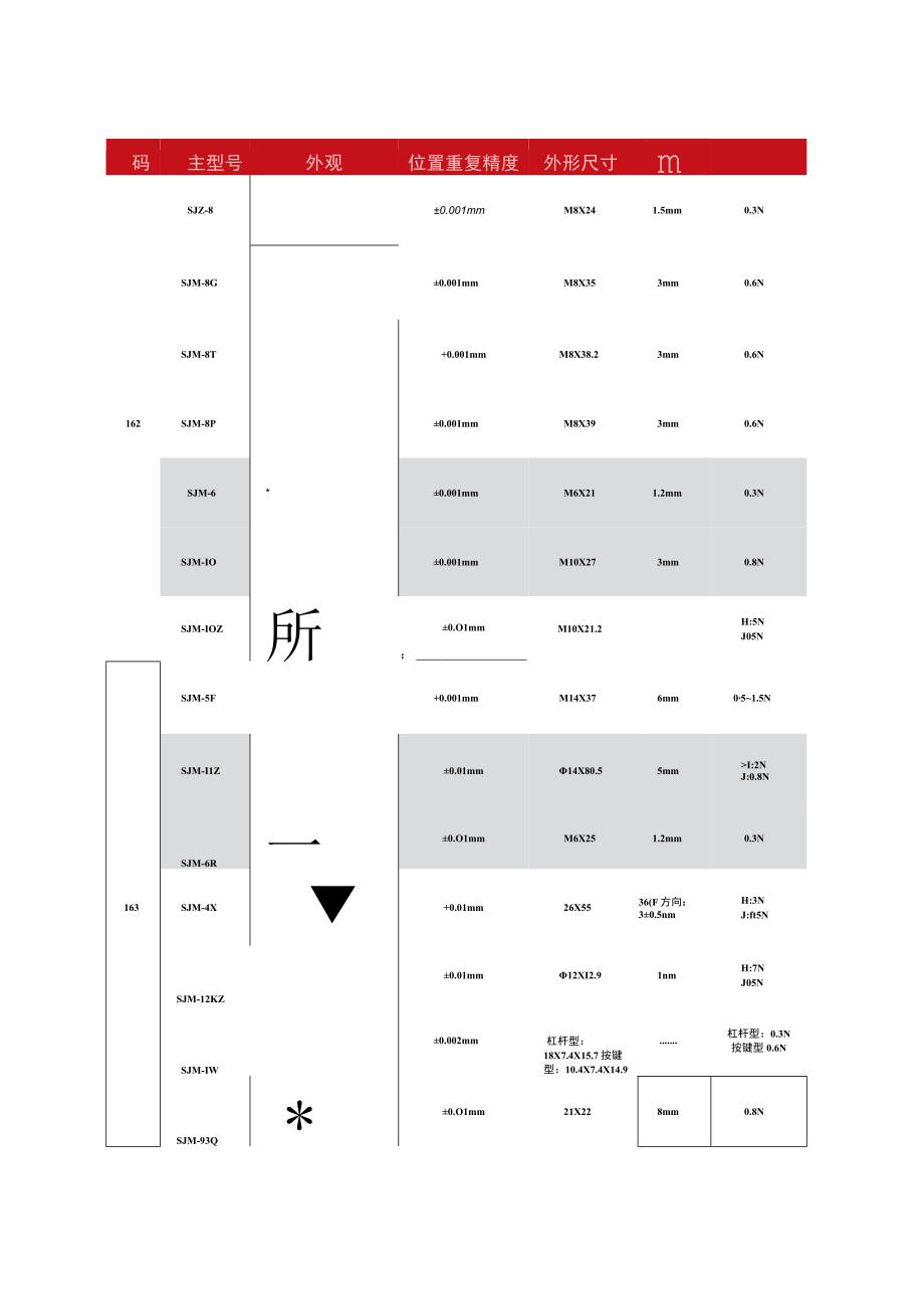 2023汇川精密接触式传感器用户手册.docx_第2页