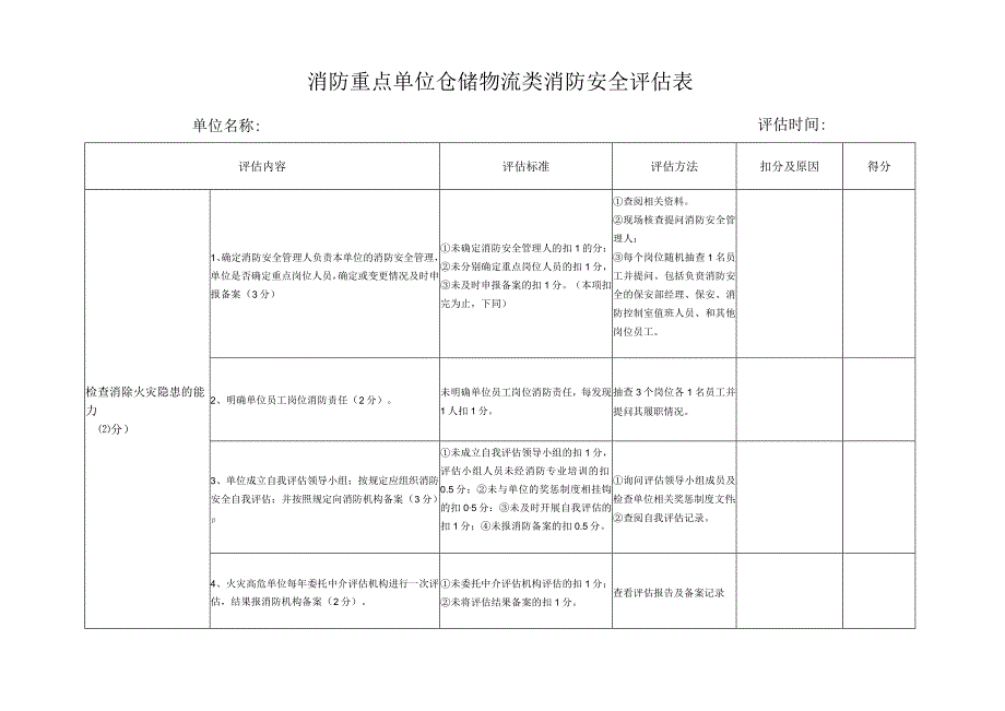 仓储物流消防安全评估表.docx_第2页