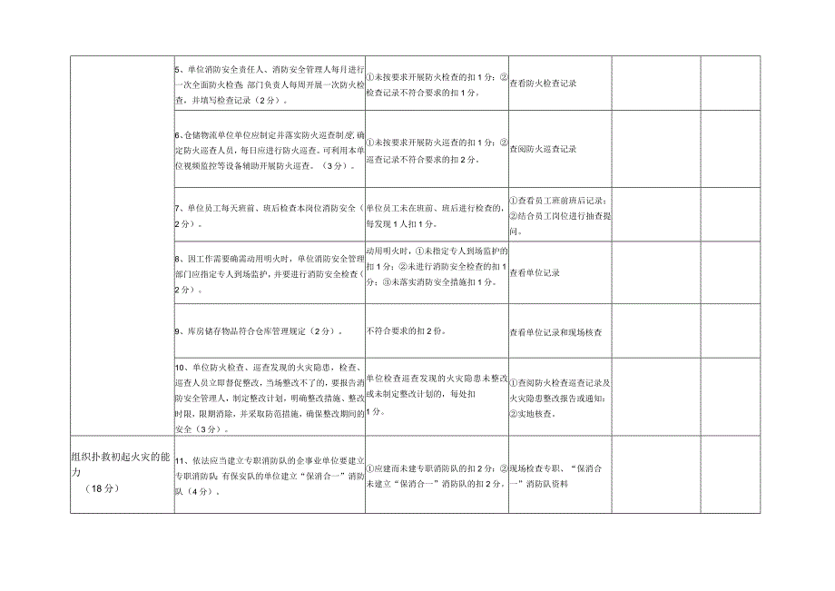 仓储物流消防安全评估表.docx_第3页