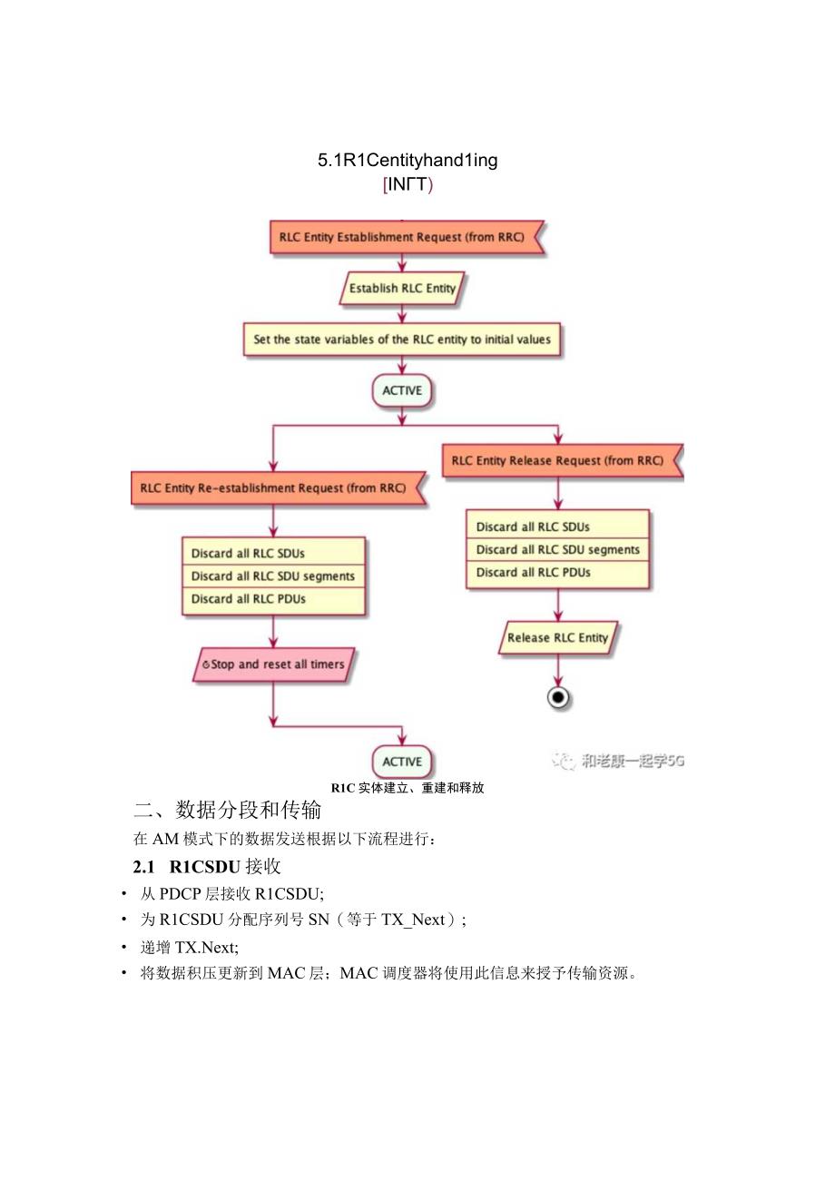 5G(NR)中RLC层AM模式详解之一.docx_第2页