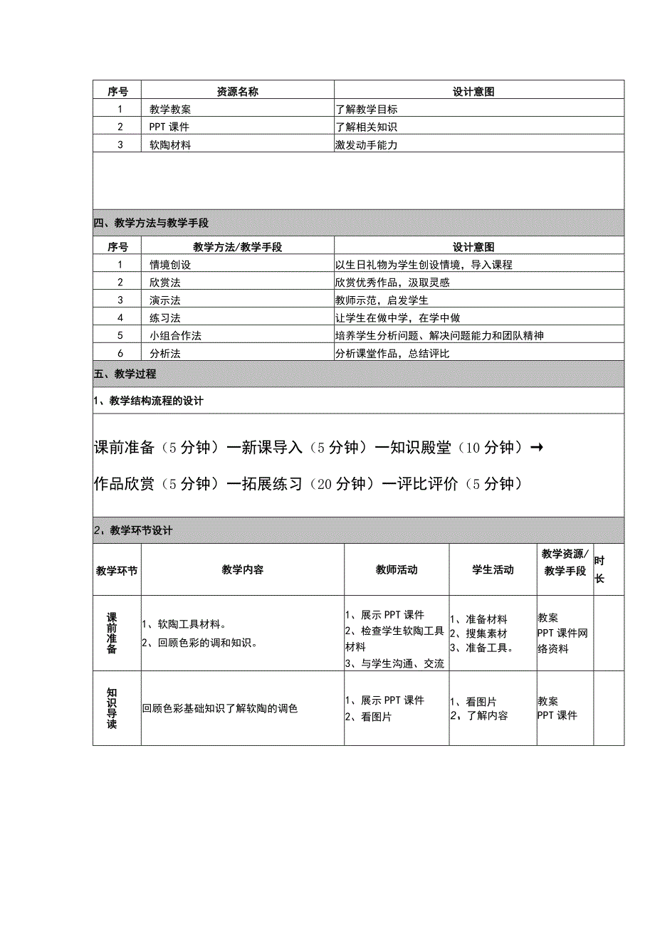 人教版小学美术人教六年级上册奇妙的软陶——向日葵教学设计.docx_第2页