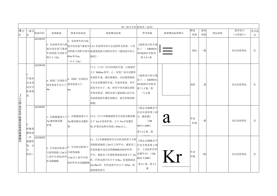 24、空分生产经营企业专用检查指引.docx_第2页