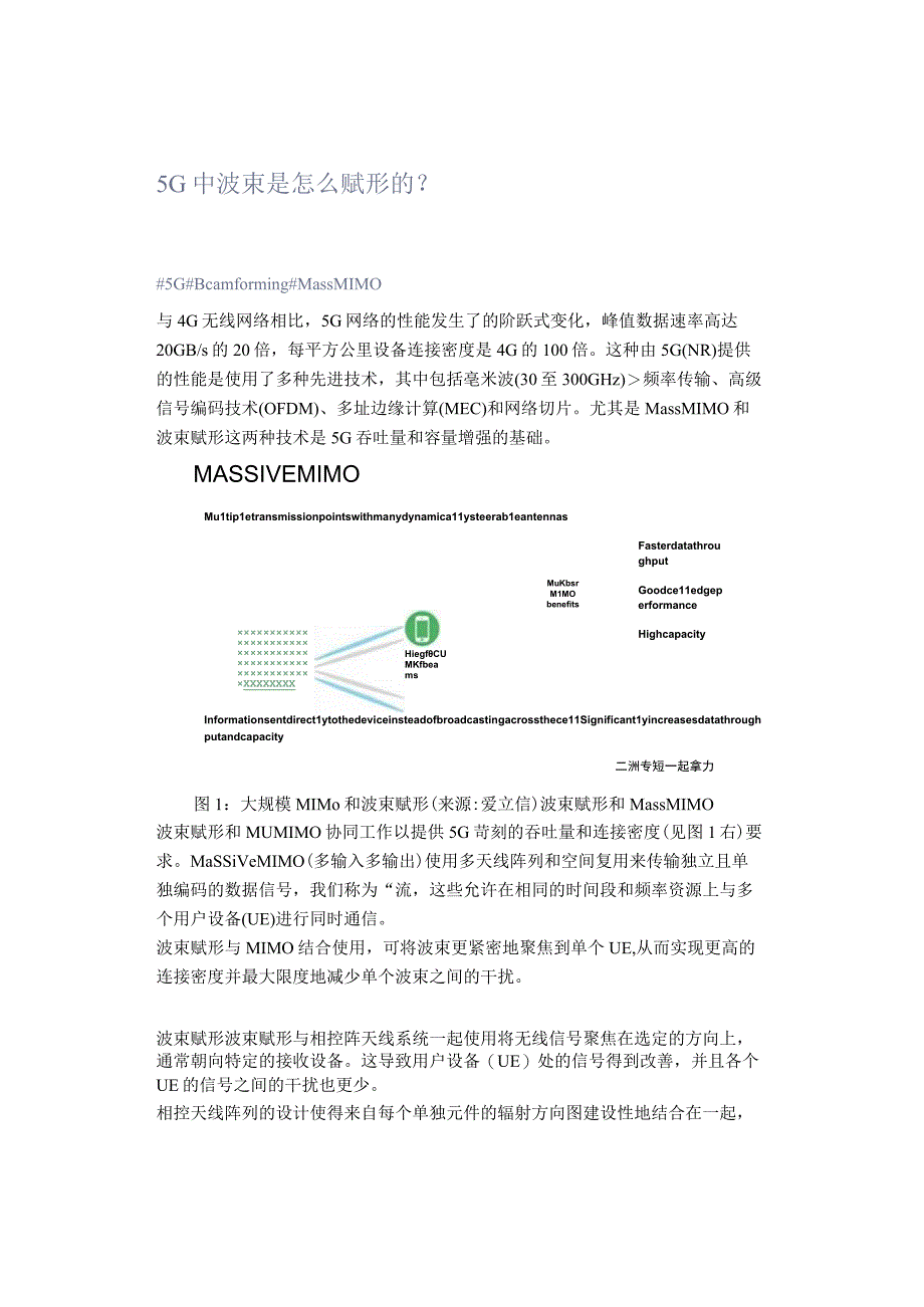 5G中波束是怎么赋形的？.docx_第1页